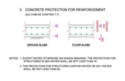 Minimum Concrete Cover for Slabs – ACI & Eurocode Standards - Guide
