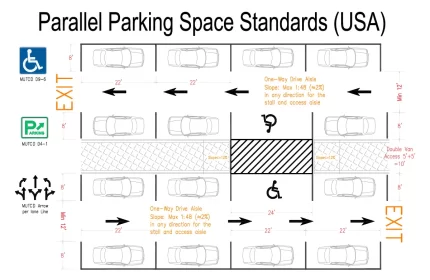 USA Parallel Parking Standards Dimensions CAD Blocks (DWG, PDF, SVG)