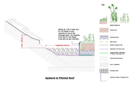 LEED Green Roof Upstand to Pitched Roof Detail AutoCAD Drawings